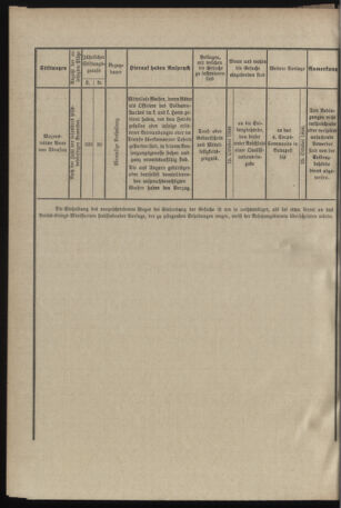 Verordnungsblatt für das Kaiserlich-Königliche Heer 18960822 Seite: 4