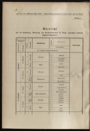 Verordnungsblatt für das Kaiserlich-Königliche Heer 18961022 Seite: 18