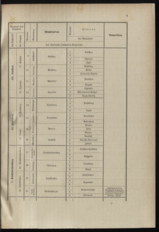 Verordnungsblatt für das Kaiserlich-Königliche Heer 18961022 Seite: 19