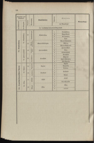 Verordnungsblatt für das Kaiserlich-Königliche Heer 18961022 Seite: 20