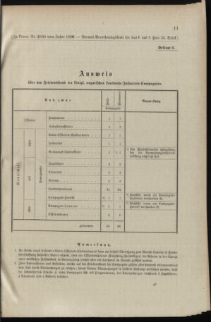 Verordnungsblatt für das Kaiserlich-Königliche Heer 18961022 Seite: 21