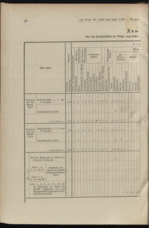 Verordnungsblatt für das Kaiserlich-Königliche Heer 18961022 Seite: 22