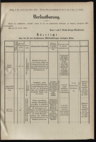 Verordnungsblatt für das Kaiserlich-Königliche Heer 18961022 Seite: 25