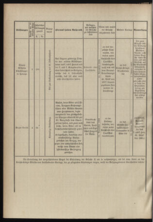 Verordnungsblatt für das Kaiserlich-Königliche Heer 18961022 Seite: 26