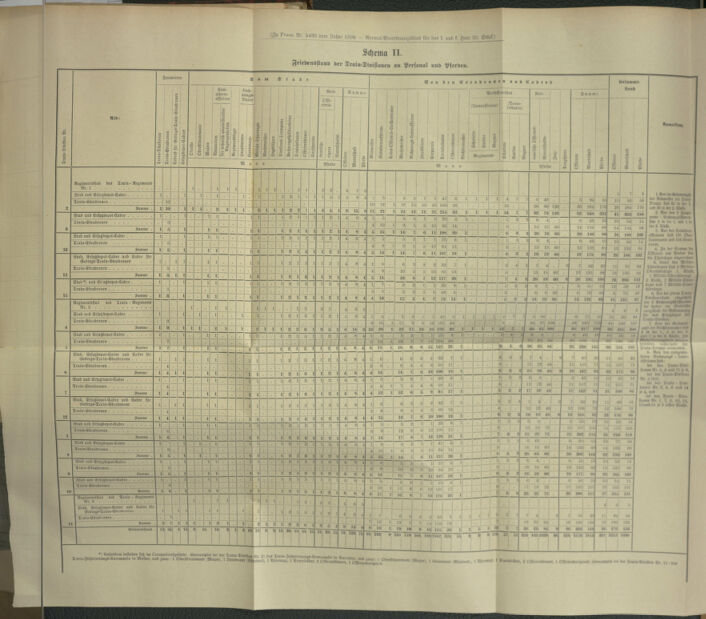 Verordnungsblatt für das Kaiserlich-Königliche Heer 18961022 Seite: 9