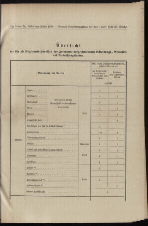 Verordnungsblatt für das Kaiserlich-Königliche Heer 18961107 Seite: 13