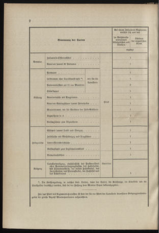 Verordnungsblatt für das Kaiserlich-Königliche Heer 18961107 Seite: 14