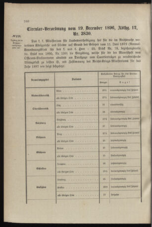 Verordnungsblatt für das Kaiserlich-Königliche Heer 18961223 Seite: 2