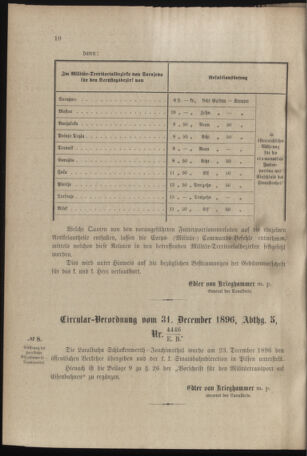 Verordnungsblatt für das Kaiserlich-Königliche Heer 18970112 Seite: 10