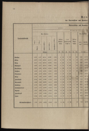 Verordnungsblatt für das Kaiserlich-Königliche Heer 18970112 Seite: 14