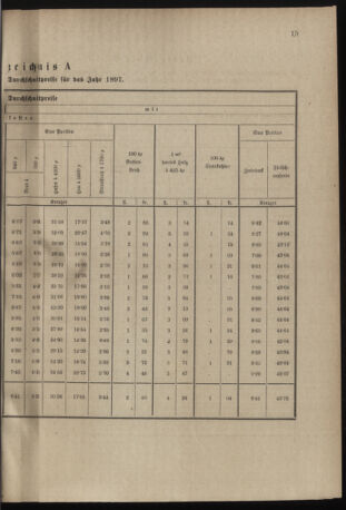 Verordnungsblatt für das Kaiserlich-Königliche Heer 18970112 Seite: 15