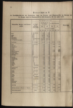 Verordnungsblatt für das Kaiserlich-Königliche Heer 18970112 Seite: 16