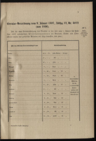 Verordnungsblatt für das Kaiserlich-Königliche Heer 18970112 Seite: 9