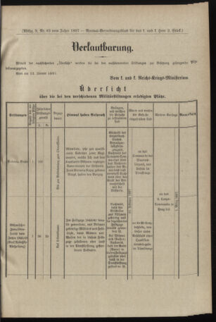 Verordnungsblatt für das Kaiserlich-Königliche Heer 18970120 Seite: 13