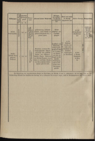 Verordnungsblatt für das Kaiserlich-Königliche Heer 18970120 Seite: 14