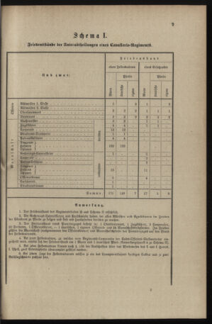 Verordnungsblatt für das Kaiserlich-Königliche Heer 18970306 Seite: 3