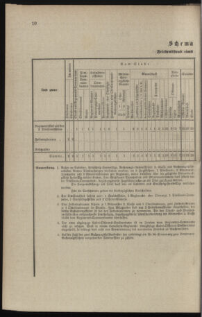 Verordnungsblatt für das Kaiserlich-Königliche Heer 18970306 Seite: 4