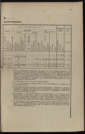 Verordnungsblatt für das Kaiserlich-Königliche Heer 18970306 Seite: 5