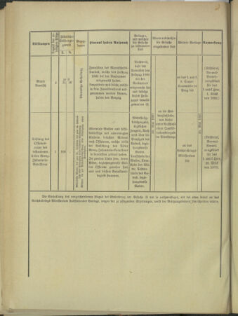 Verordnungsblatt für das Kaiserlich-Königliche Heer 18970320 Seite: 6