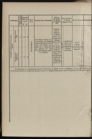 Verordnungsblatt für das Kaiserlich-Königliche Heer 18970327 Seite: 14