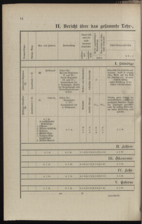 Verordnungsblatt für das Kaiserlich-Königliche Heer 18970406 Seite: 22