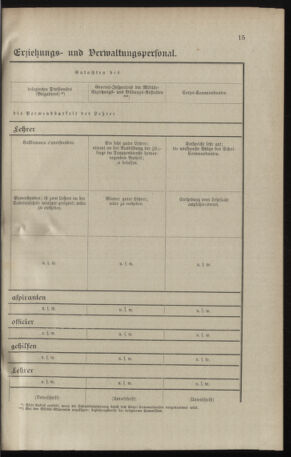 Verordnungsblatt für das Kaiserlich-Königliche Heer 18970406 Seite: 23