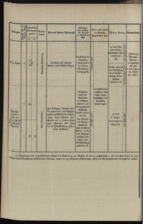 Verordnungsblatt für das Kaiserlich-Königliche Heer 18970529 Seite: 10