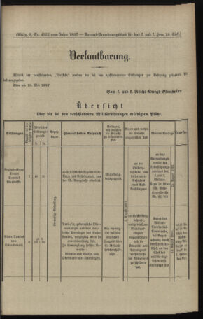 Verordnungsblatt für das Kaiserlich-Königliche Heer 18970529 Seite: 9