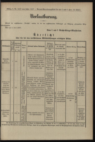 Verordnungsblatt für das Kaiserlich-Königliche Heer 18970605 Seite: 29