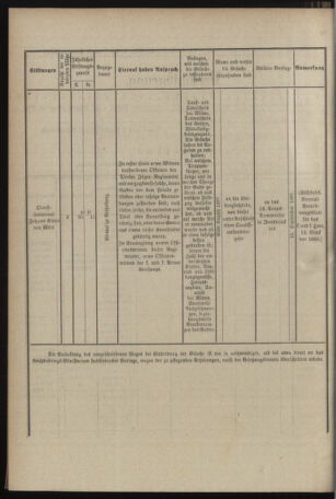 Verordnungsblatt für das Kaiserlich-Königliche Heer 18970722 Seite: 14