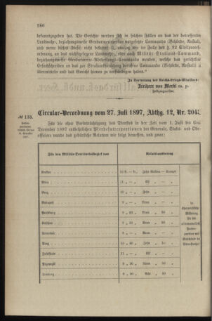 Verordnungsblatt für das Kaiserlich-Königliche Heer 18970729 Seite: 2