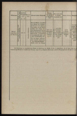 Verordnungsblatt für das Kaiserlich-Königliche Heer 18970821 Seite: 12