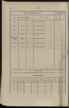 Verordnungsblatt für das Kaiserlich-Königliche Heer 18971106 Seite: 34