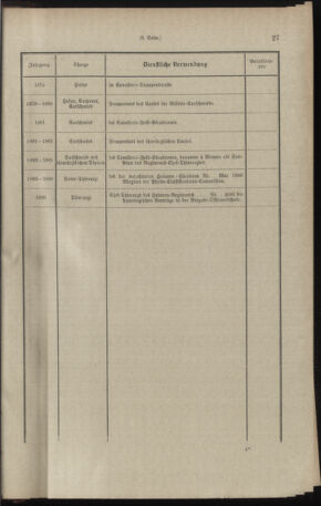 Verordnungsblatt für das Kaiserlich-Königliche Heer 18971106 Seite: 35