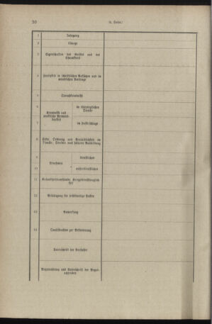 Verordnungsblatt für das Kaiserlich-Königliche Heer 18971106 Seite: 38