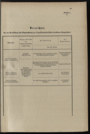 Verordnungsblatt für das Kaiserlich-Königliche Heer 18971106 Seite: 47