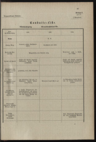 Verordnungsblatt für das Kaiserlich-Königliche Heer 18971106 Seite: 49