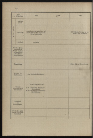 Verordnungsblatt für das Kaiserlich-Königliche Heer 18971106 Seite: 50