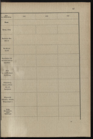 Verordnungsblatt für das Kaiserlich-Königliche Heer 18971106 Seite: 51