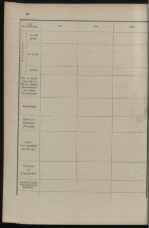 Verordnungsblatt für das Kaiserlich-Königliche Heer 18971106 Seite: 52