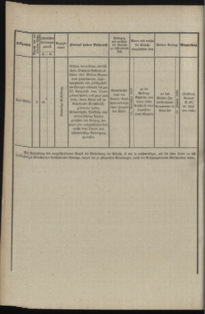 Verordnungsblatt für das Kaiserlich-Königliche Heer 18971106 Seite: 66