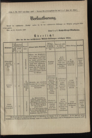 Verordnungsblatt für das Kaiserlich-Königliche Heer 18971127 Seite: 15