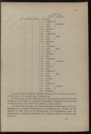 Verordnungsblatt für das Kaiserlich-Königliche Heer 18971223 Seite: 3