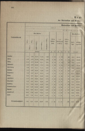 Verordnungsblatt für das Kaiserlich-Königliche Heer 18971229 Seite: 20