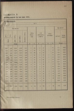 Verordnungsblatt für das Kaiserlich-Königliche Heer 18971229 Seite: 21