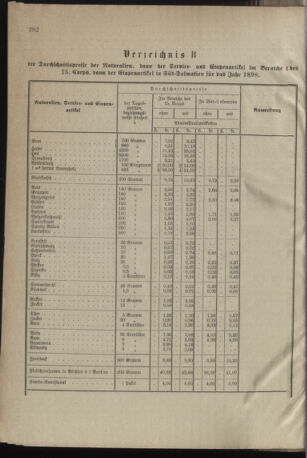 Verordnungsblatt für das Kaiserlich-Königliche Heer 18971229 Seite: 22