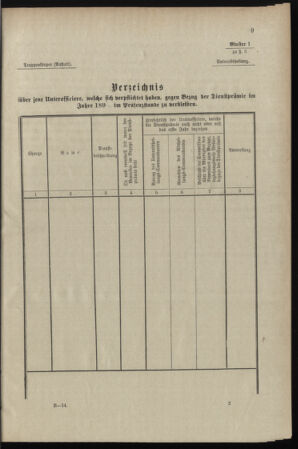 Verordnungsblatt für das Kaiserlich-Königliche Heer 18980103 Seite: 17