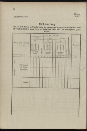 Verordnungsblatt für das Kaiserlich-Königliche Heer 18980103 Seite: 18