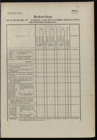 Verordnungsblatt für das Kaiserlich-Königliche Heer 18980103 Seite: 19