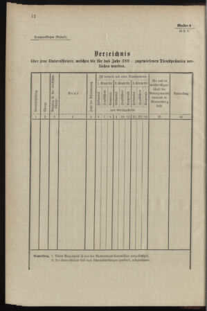 Verordnungsblatt für das Kaiserlich-Königliche Heer 18980103 Seite: 20